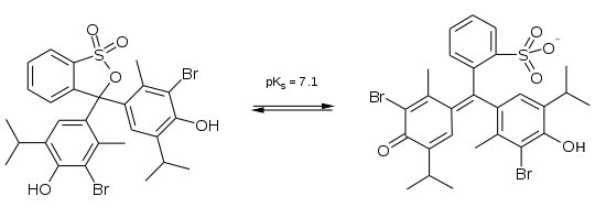 Bromothymol blue deprotonation